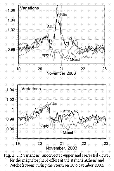 :  

 
Fig. 1. CR variations, uncorrected-upper and corrected -lower for the magnetosphere effect at the stations Athens and Potchefstroom during the storm on 20 November 2003.


