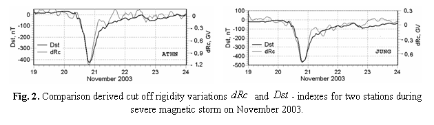 :  	 
Fig. 2. Comparison derived cut off rigidity variations   and  - indexes for two stations during severe magnetic storm on November 2003.
