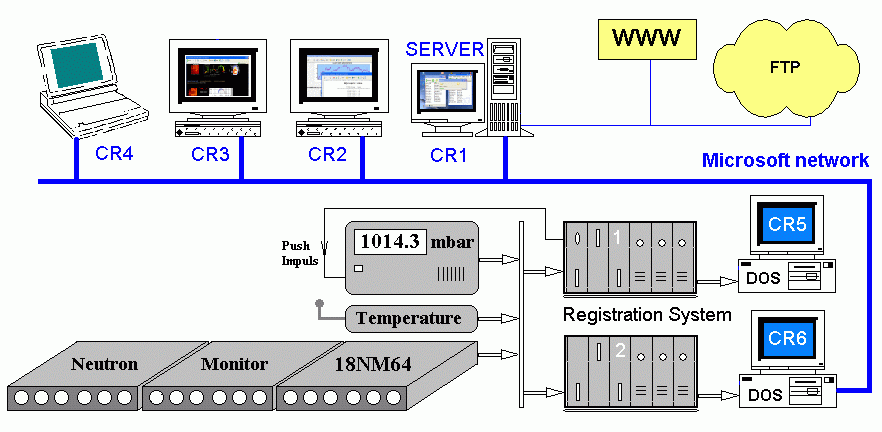 Overall system scheme